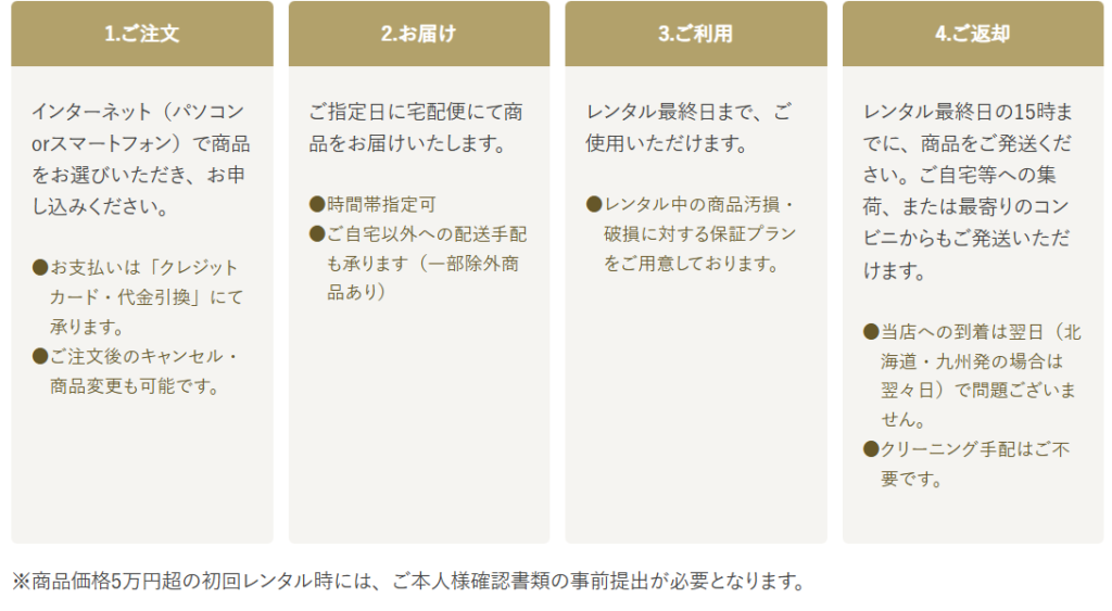 Cariruレンタル手順