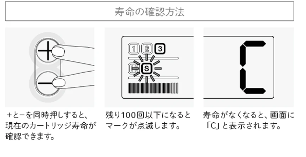 カートリッジに寿命が分かる