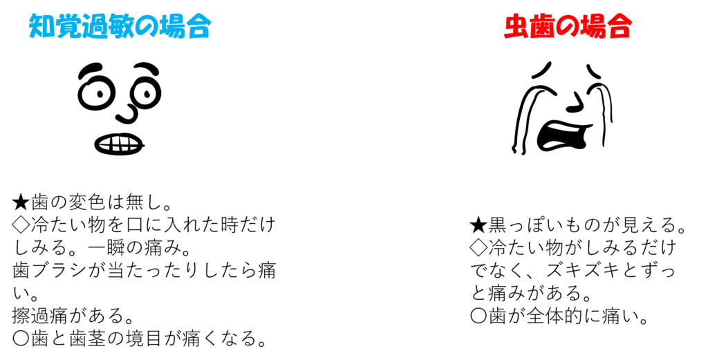 知覚過敏と虫歯の見分け方
